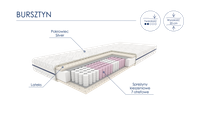 Materac kieszeniowy BURSZTYN